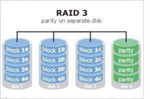voorbeeld raid 3